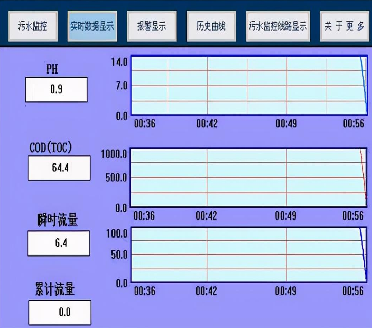 7寸触摸屏：环境监控中心实时监控记录数据